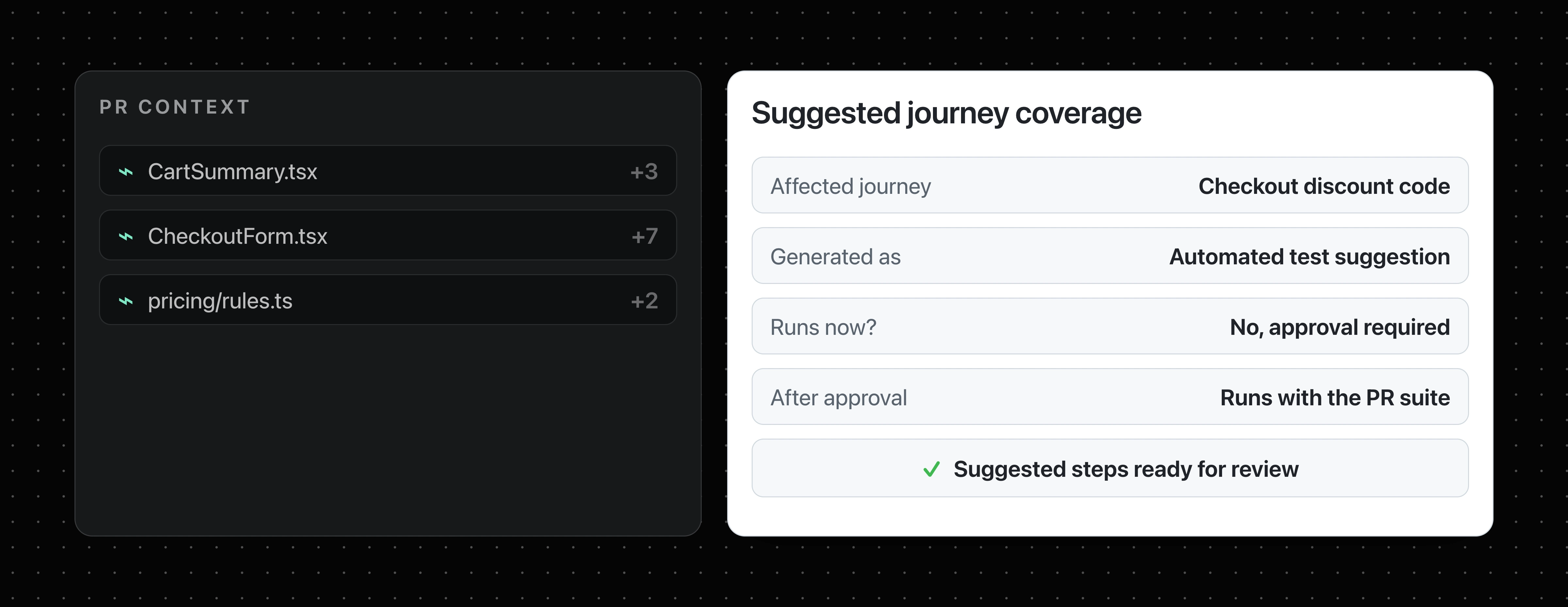 Static preview showing pull request files producing a suggested checkout journey test that requires approval.