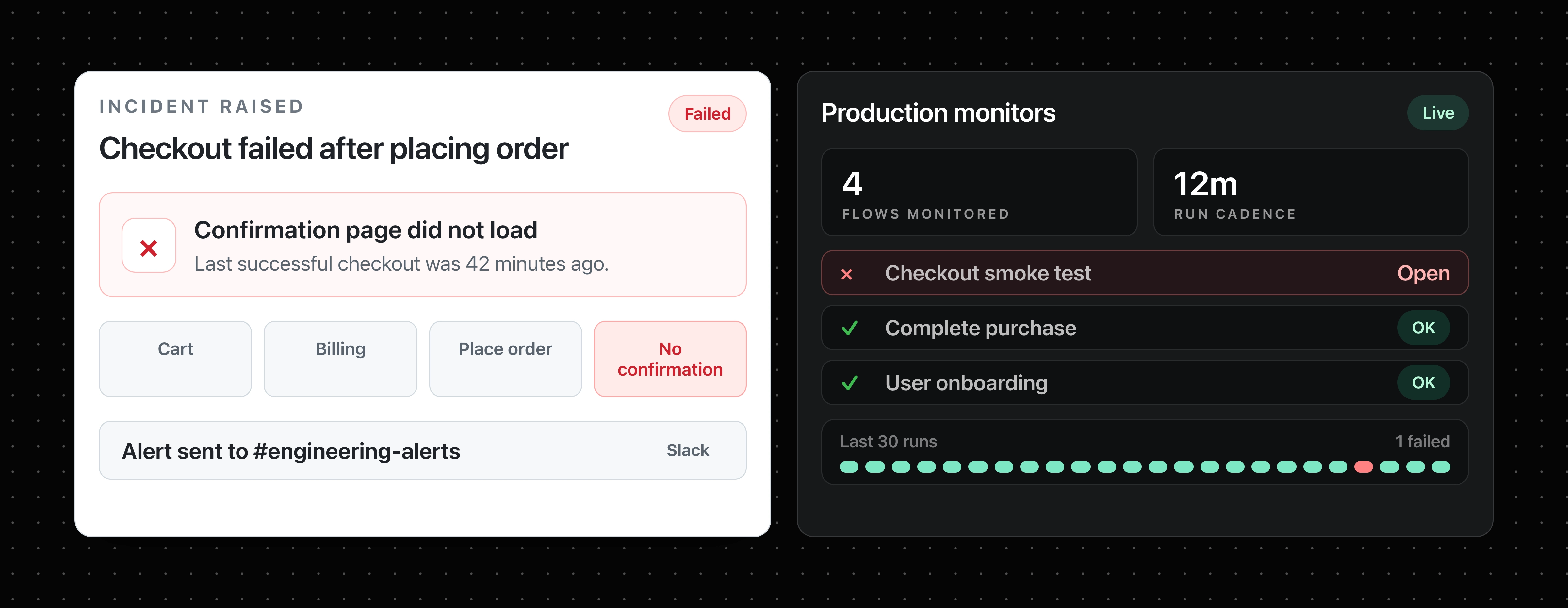 Static preview showing production journey monitors with an open checkout incident and recent run history.